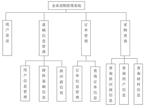 基于Java的采購(gòu)管理系統(tǒng)設(shè)計(jì)與實(shí)現(xiàn)及其在自然生態(tài)系統(tǒng)保護(hù)管理中的應(yīng)用