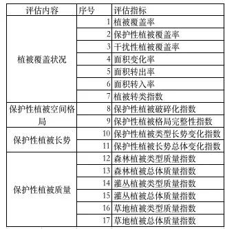 智慧自然保護(hù)地之生態(tài)價(jià)值評(píng)估與保護(hù)成效評(píng)估體系探析